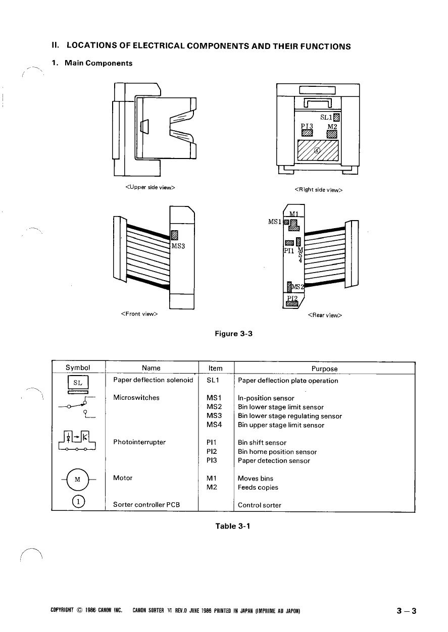 Canon Options Sorter-VI Parts and Service Manual-5
